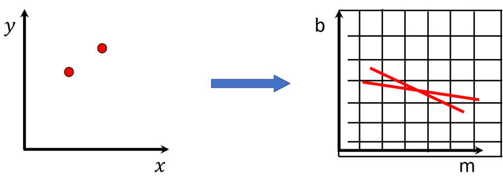 detecting-lines-representing-lines-graphically