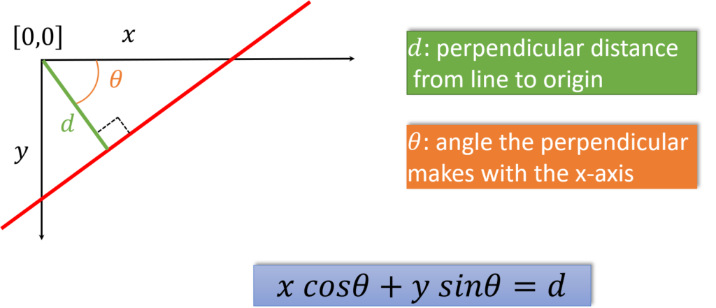 line-detection-polar-representation-of-lines