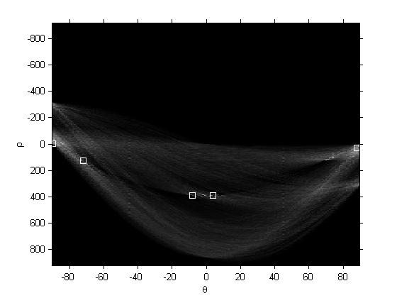 voting techniques used in line detection