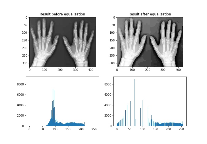 Equalizing a low contrast image