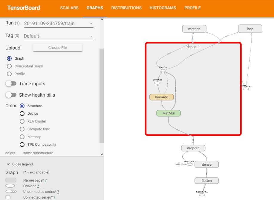 building and visualizing a computation graph- tensorflow 2.0