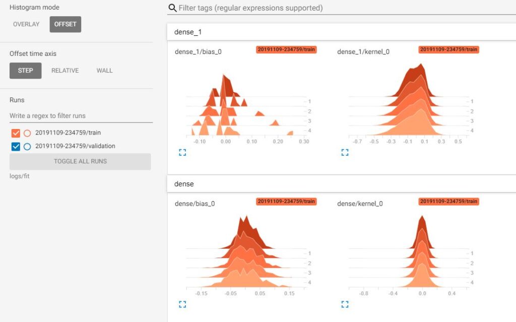 Histogram visualization tensorboard - tensorflow 2.0