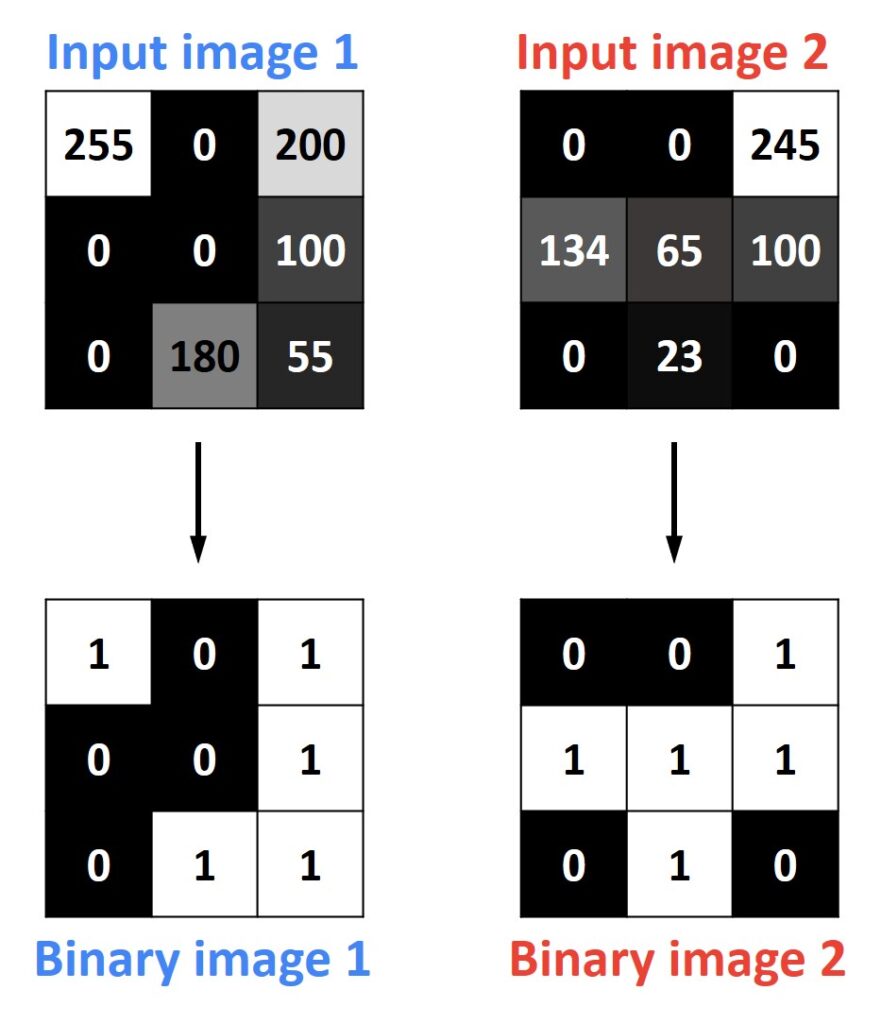 bitwise logical operations, binary image OpenCV